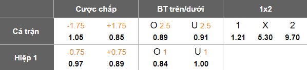 Nhận định, soi kèo Al Ahly vs Al Ittihad, 21h00 ngày 22/10: Kết quả dễ đoán - Ảnh 5