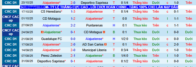 Nhận định, soi kèo Alajuelense vs Olimpia - Ảnh 1