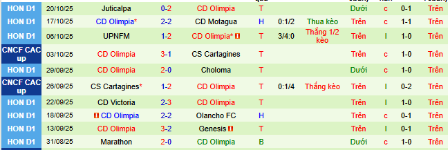 Nhận định, soi kèo Alajuelense vs Olimpia - Ảnh 2