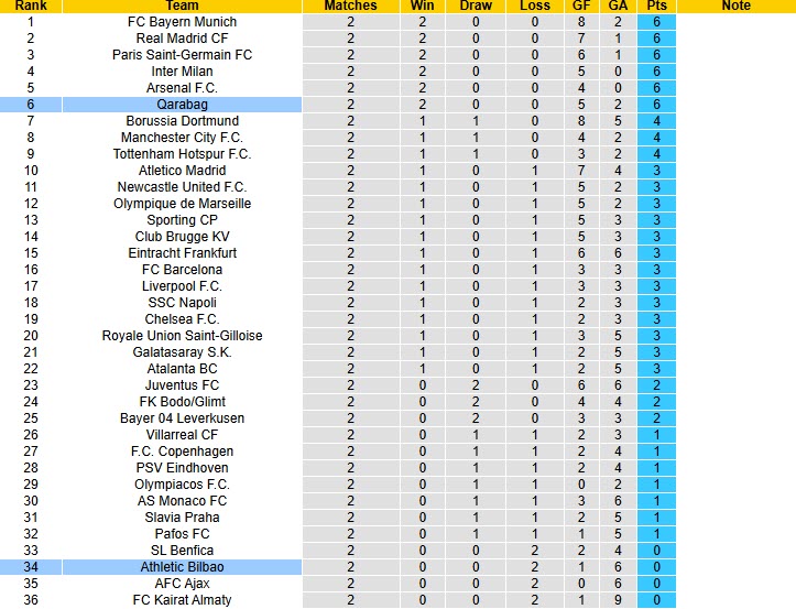 Nhận định, soi kèo Athletic Bilbao vs Qarabag, 23h45 ngày 22/10: Tinh thần rệu rã - Ảnh 6