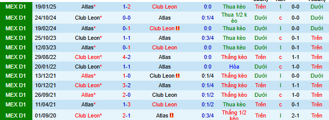 Nhận định, soi kèo Atlas vs Leon - Ảnh 3