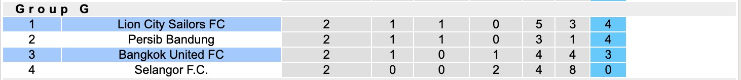 Nhận định, soi kèo Bangkok United vs Lion City Sailors, 19h15 ngày 23/10: Vững vàng ngôi đầu - Ảnh 5