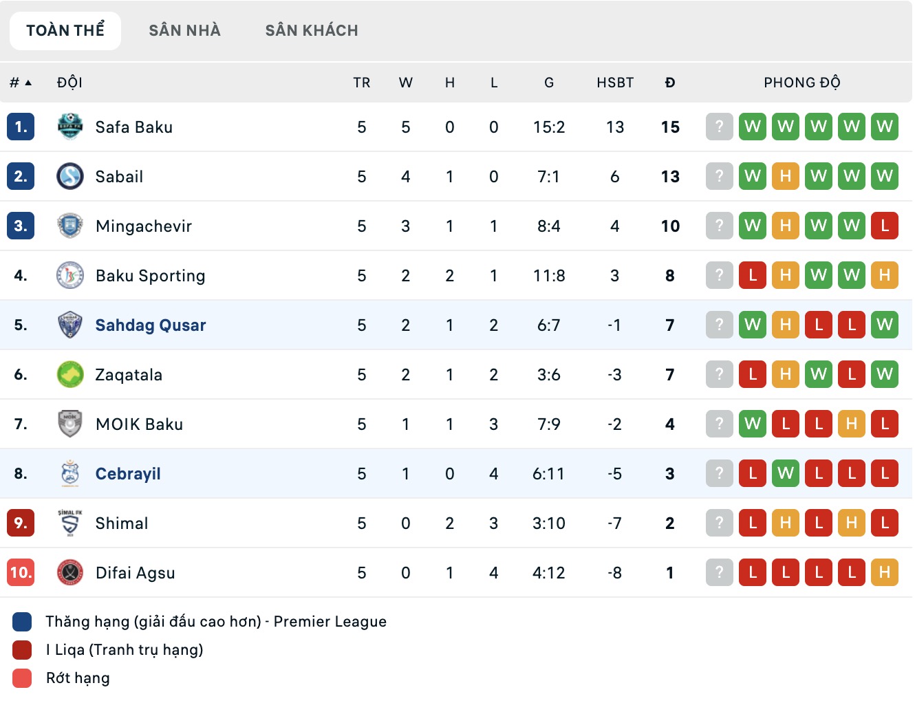 Nhận định, soi kèo Cebrayil vs Shahdagh Qusar, 17h00 ngày 23/10: Điểm tựa sân nhà - Ảnh 5