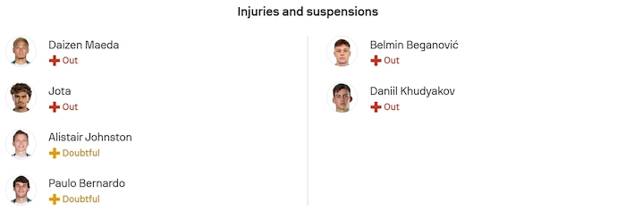 Nhận định, soi kèo Celtic vs Sturm Graz, 2h00 ngày 24/10: Không ngại chủ nhà - Ảnh 6