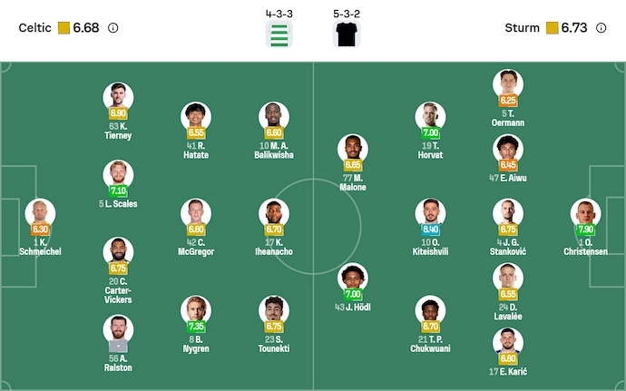 Nhận định, soi kèo Celtic vs Sturm Graz, 2h00 ngày 24/10: Không ngại chủ nhà - Ảnh 7