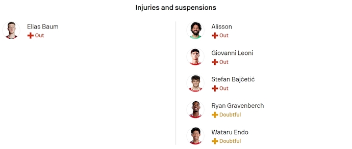 Nhận định, soi kèo Frankfurt vs Liverpool, 2h00 ngày 23/10: Lâm vào khủng hoảng - Ảnh 5