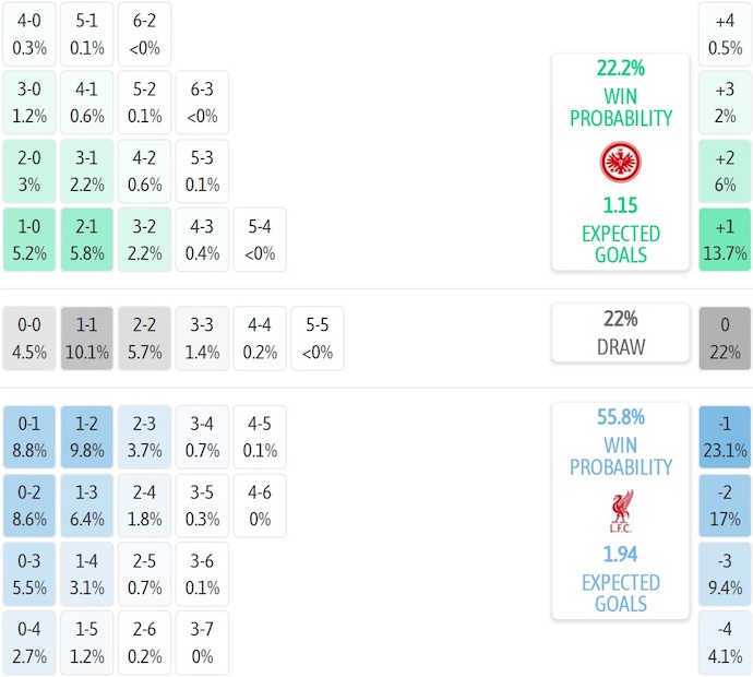 Nhận định, soi kèo Frankfurt vs Liverpool, 2h00 ngày 23/10: Lâm vào khủng hoảng - Ảnh 7