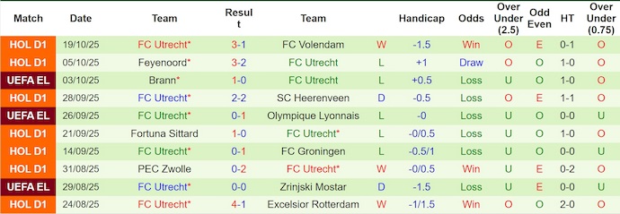 Nhận định, soi kèo Freiburg vs Utrecht, 2h00 ngày 24/10: Khó có bất ngờ - Ảnh 3