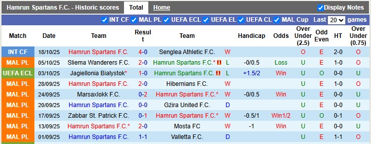 Nhận định, soi kèo Hamrun Spartans vs Lausanne-Sport, 2h00 ngày 24/10: Khách khải hoàn - Ảnh 1