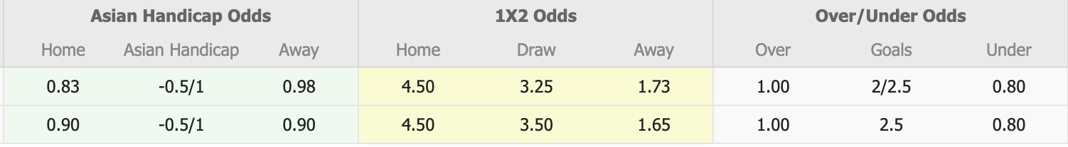 Nhận định, soi kèo Kaya–Iloilo vs BG Pathum United, 17h00 ngày 23/10: Không dễ bắt nạt - Ảnh 1