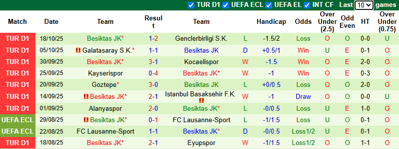 Nhận định, soi kèo Konyaspor vs Besiktas, 0h00 ngày 23/10: Tin vào khách - Ảnh 3