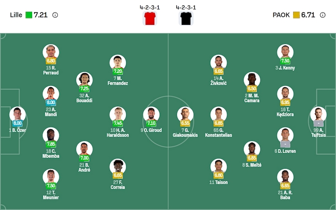 Nhận định, soi kèo Lille vs PAOK, 2h00 ngày 24/10: Bám đuổi tốp đầu - Ảnh 6