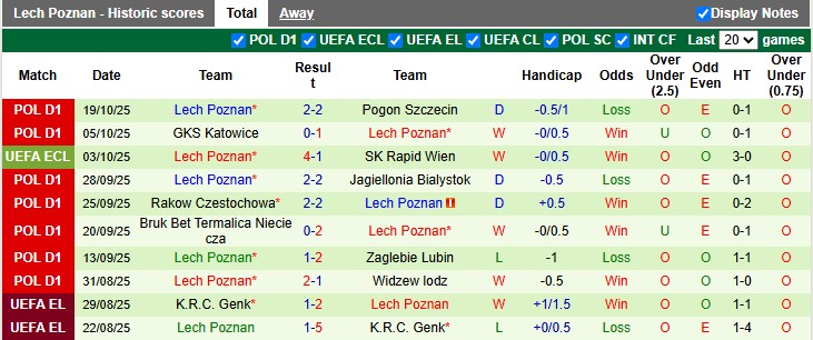 Nhận định, soi kèo Lincoln Red Imps vs Lech Poznan, 2h00 ngày 24/10: Đẳng cấp chênh lệch - Ảnh 2