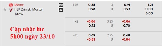 Nhận định, soi kèo Mainz vs Zrinjski Mostar, 2h00 ngày 24/10: Chủ nhà vượt trội - Ảnh 4