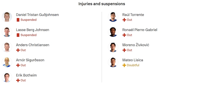 Nhận định, soi kèo Malmo vs Dinamo Zagreb, 2h00 ngày 24/10: Hai thái cực - Ảnh 6