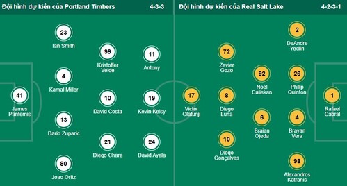 Nhận định, soi kèo Portland Timbers vs Real Salt Lake - Ảnh 1