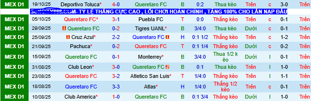 Nhận định, soi kèo Queretaro vs Chivas Guadalajara - Ảnh 2