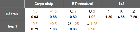 Nhận định, soi kèo Ratchaburi vs Eastern SC, 19h15 ngày 22/10: Ưu thế sân nhà - Ảnh 4