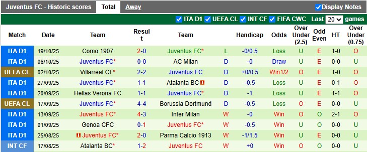 Nhận định, soi kèo Real Madrid vs Juventus, 2h00 ngày 23/10: Gừng càng già càng cay - Ảnh 2
