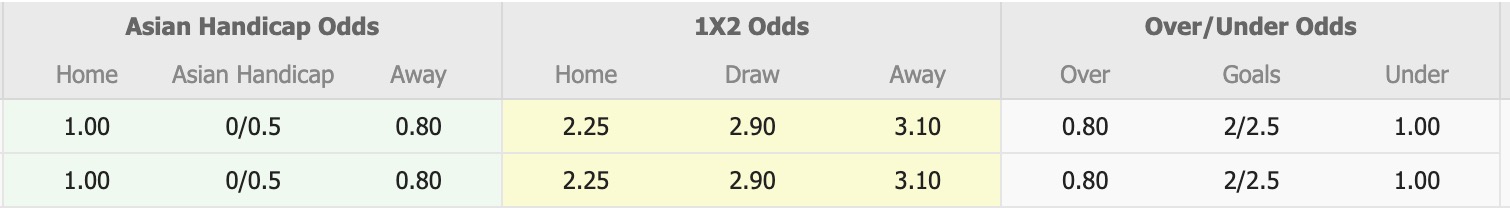 Nhận định, soi kèo Safa Baku vs Sabail, 17h00 ngày 23/10: Cuộc chiến ngôi đầu - Ảnh 1