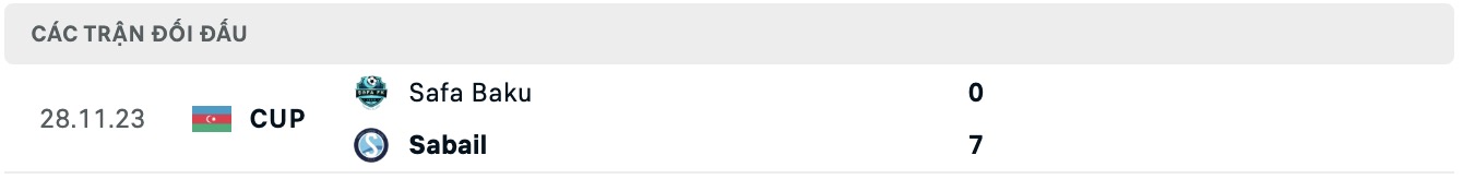 Nhận định, soi kèo Safa Baku vs Sabail, 17h00 ngày 23/10: Cuộc chiến ngôi đầu - Ảnh 4