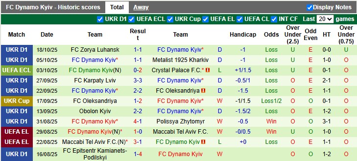 Nhận định, soi kèo Samsunspor vs Dynamo Kyiv, 2h00 ngày 24/10: 3 điểm ở lại - Ảnh 2