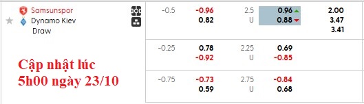 Nhận định, soi kèo Samsunspor vs Dynamo Kyiv, 2h00 ngày 24/10: 3 điểm ở lại - Ảnh 4