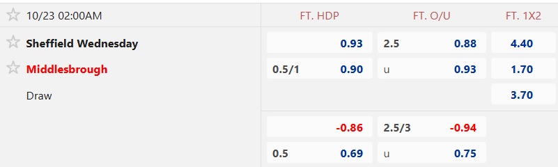 Nhận định, soi kèo Sheffield Wed vs Middlesbrough, 02h00 ngày 23/10: Boro thắng vì ngôi đầu - Ảnh 5