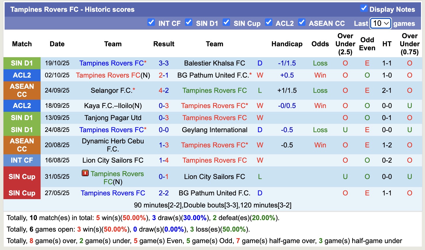 Nhận định, soi kèo Tampines Rovers vs Pohang Steelers, 17h00 ngày 23/10: Không có bất ngờ - Ảnh 2