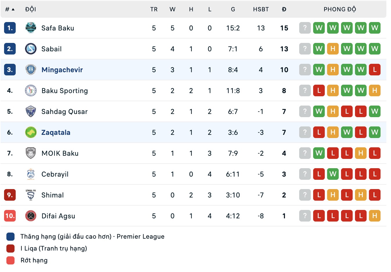 Nhận định, soi kèo Zaqatala FK vs Energetik Mingachevir, 17h00 ngày 23/10: Tiếp tục bất bại - Ảnh 5