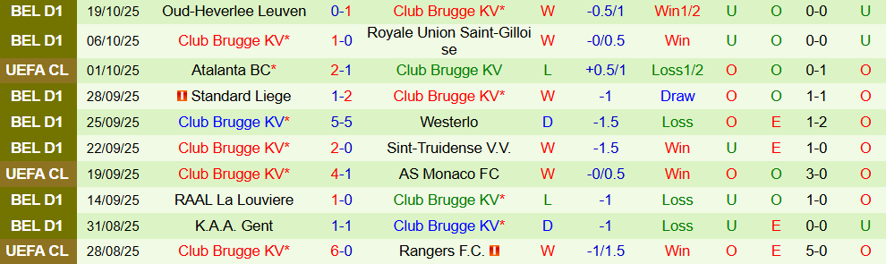 Soi kèo góc Bayern Munich vs Club Brugge, 02h00 ngày 23/10 - Ảnh 2
