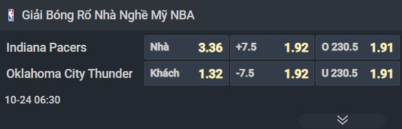 Nhận định b&oacute;ng rổ Indiana Pacers vs Oklahoma City Thunder, 06h30 ng&agrave;y 24/10: Chung kết t&aacute;i hiện - Ảnh 1
