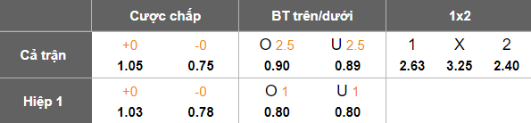 Nhận định, soi kèo Al Riyadh vs Al Kholood, 21h55 ngày 23/10: Chia điểm? - Ảnh 5