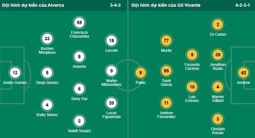 Nhận định, soi kèo Alverca vs Gil Vicent - Ảnh 1