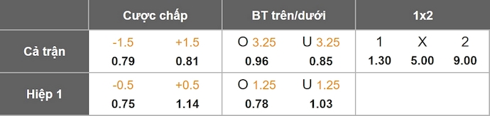 Nhận định, soi kèo AZ Alkmaar vs Slovan Bratislava, 2h00 ngày 24/10: Không dễ - Ảnh 1