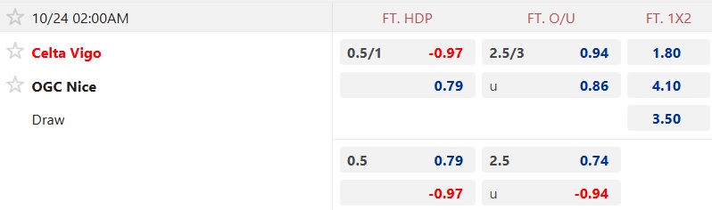 Nhận định, soi kèo Celta Vigo vs Nice, 02h00 ngày 24/10: Bệ phóng Balaidos - Ảnh 5