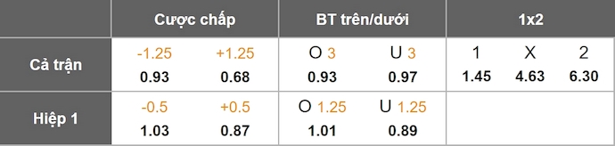 Nhận định, soi kèo Celtic vs Sturm Graz, 2h00 ngày 24/10: Không ngại chủ nhà - Ảnh 11