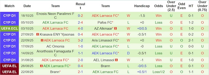 Nhận định, soi kèo Crystal Palace vs AEK Larnaca, 2h00 ngày 24/10: Thắng là đủ - Ảnh 3