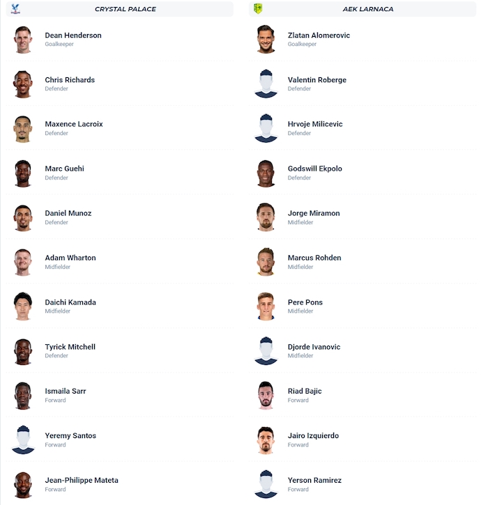 Nhận định, soi kèo Crystal Palace vs AEK Larnaca, 2h00 ngày 24/10: Thắng là đủ - Ảnh 6