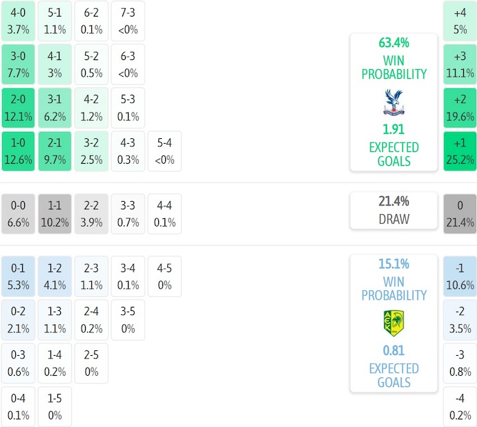 Nhận định, soi kèo Crystal Palace vs AEK Larnaca, 2h00 ngày 24/10: Thắng là đủ - Ảnh 7
