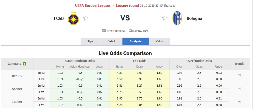 Nhận định, soi kèo FCSB vs Bologna, 23h45 ngày 23/10: Tự tin tiến bước - Ảnh 1