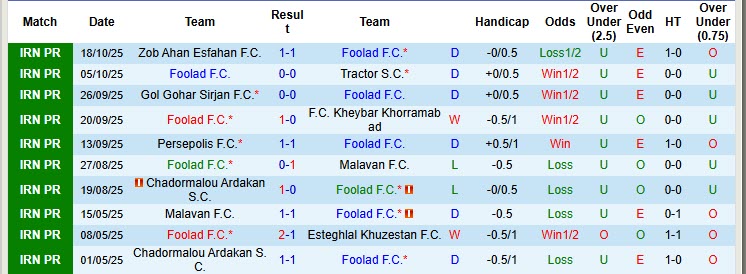 Nhận định, soi kèo Foolad vs Shams Azar, 22h30 ngày 24/10: Nỗ lực hơn nữa - Ảnh 2