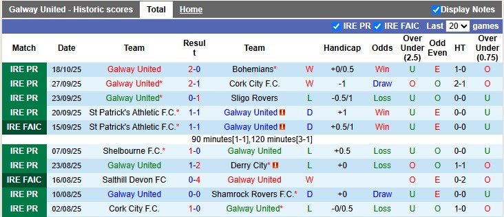 Nhận định, soi kèo Galway vs Drogheda, 1h45ngày 25/10: Chung kết ngược - Ảnh 1