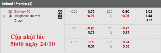 Nhận định, soi kèo Galway vs Drogheda, 1h45ngày 25/10: Chung kết ngược - Ảnh 5