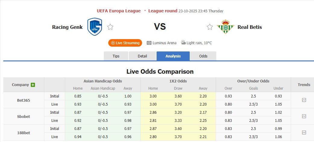 Nhận định, soi kèo Genk vs Real Betis, 23h45 ngày 23/10: Khách bắt nạt chủ nhà - Ảnh 1