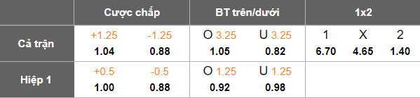 Nhận định, soi kèo Go Ahead Eagles vs Aston Villa, 23h45 ngày 23/10: ADN Europa League - Ảnh 4