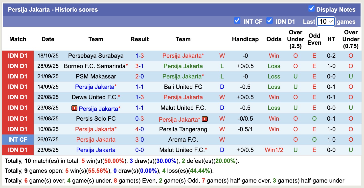 Nhận định, soi kèo Madura United vs Persija Jakarta, 19h00 ngày 24/10: Ám ảnh sân nhà - Ảnh 3