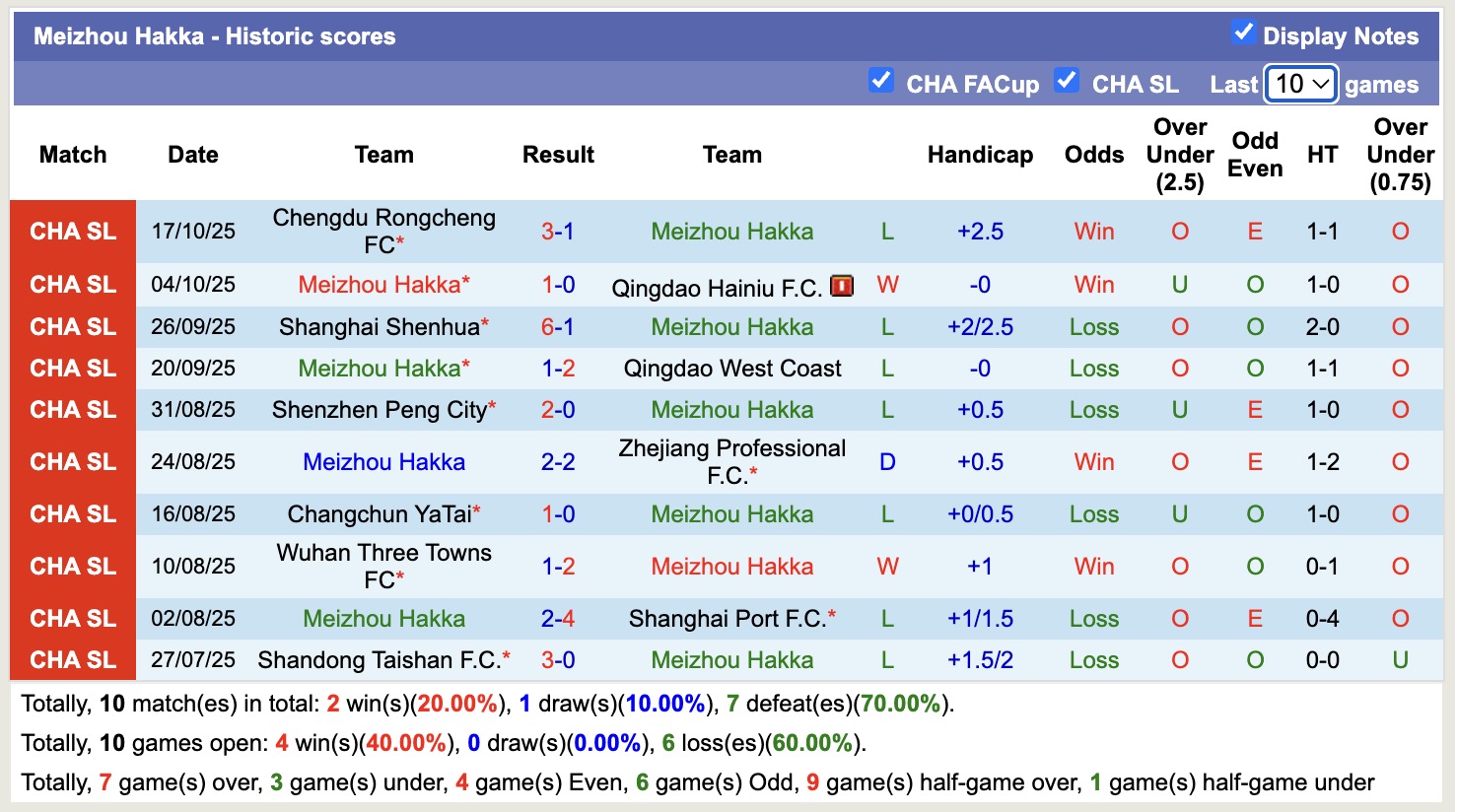 Nhận định, soi kèo Meizhou Hakka vs Yunnan Yukun, 18h35 ngày 24/10: Tiếp tục rơi - Ảnh 2