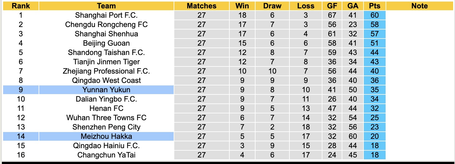 Nhận định, soi kèo Meizhou Hakka vs Yunnan Yukun, 18h35 ngày 24/10: Tiếp tục rơi - Ảnh 5