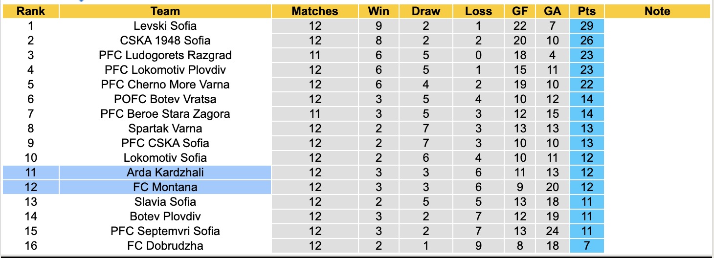 Nhận định, soi kèo Montana vs Arda Kardzhali, 19h00 ngày 24/10: Tập trung quốc nội - Ảnh 6